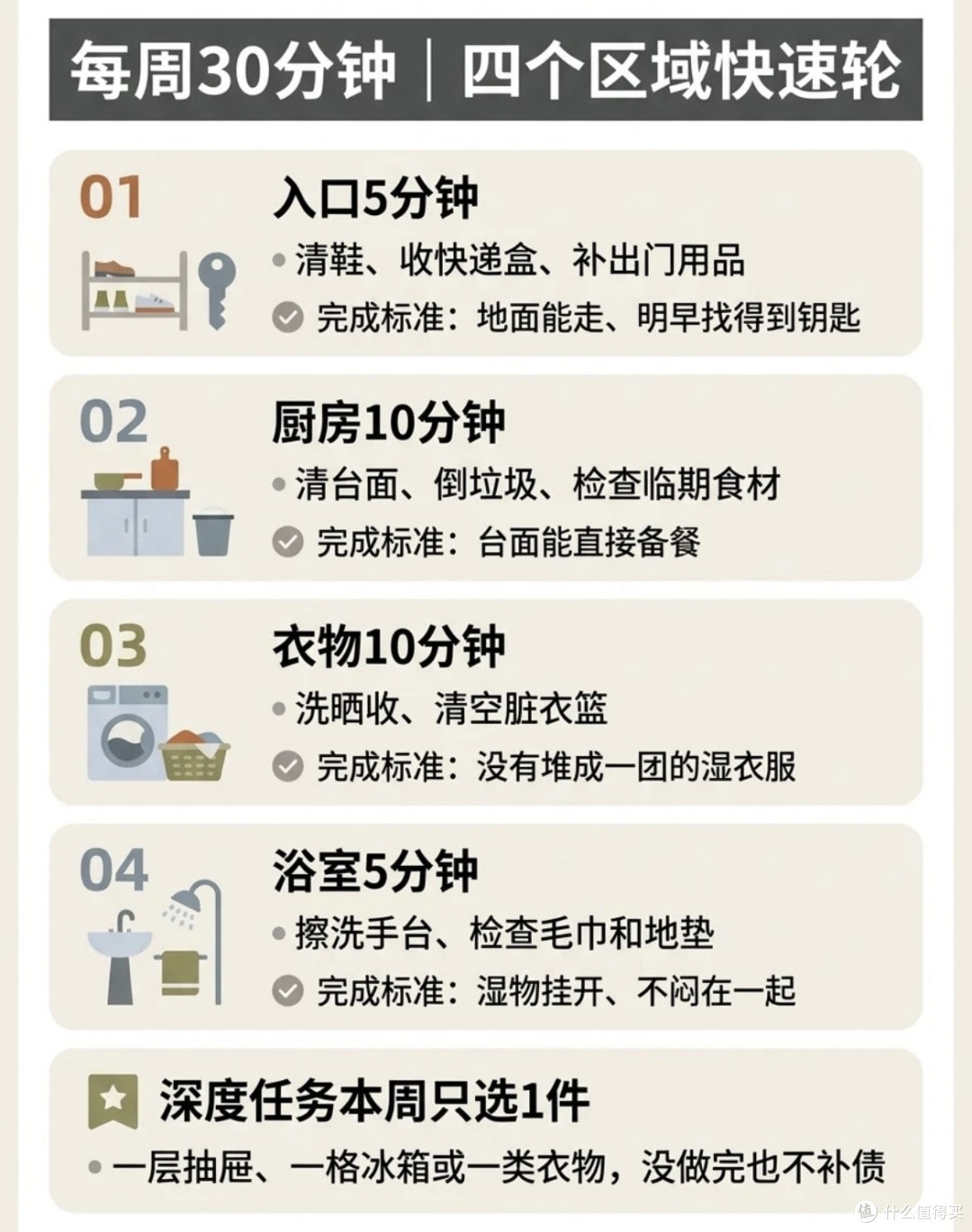  从拖延到从容：我只改了一个做家务的顺序