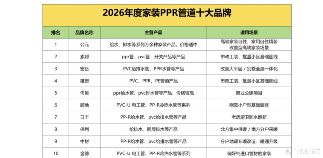 2026家装水管选购指南:90%的人都不知道,认准这3点,小白也能入
