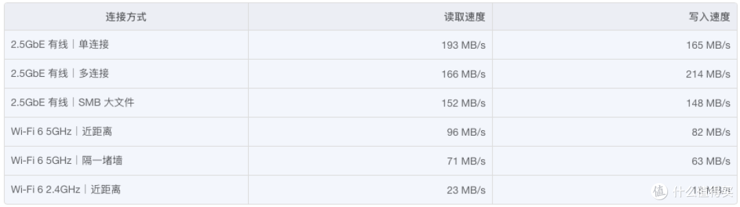 这还是NAS吗?聊微信、无网线,还带个UPS,珞宾直接整了个新物种