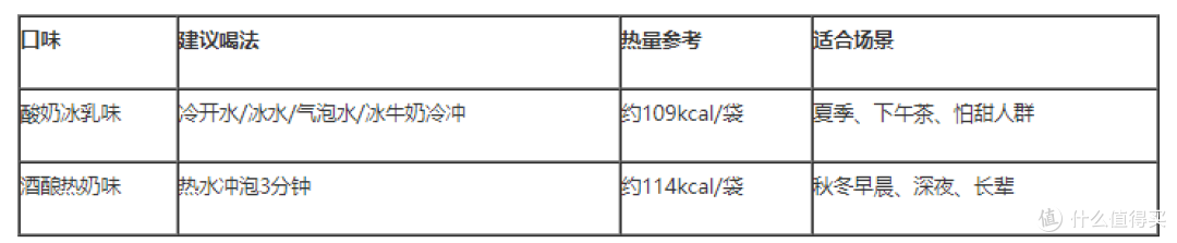 早餐一杯麦片热量多少?桂格乳酸菌发酵燕麦营养燕麦片一袋算你看