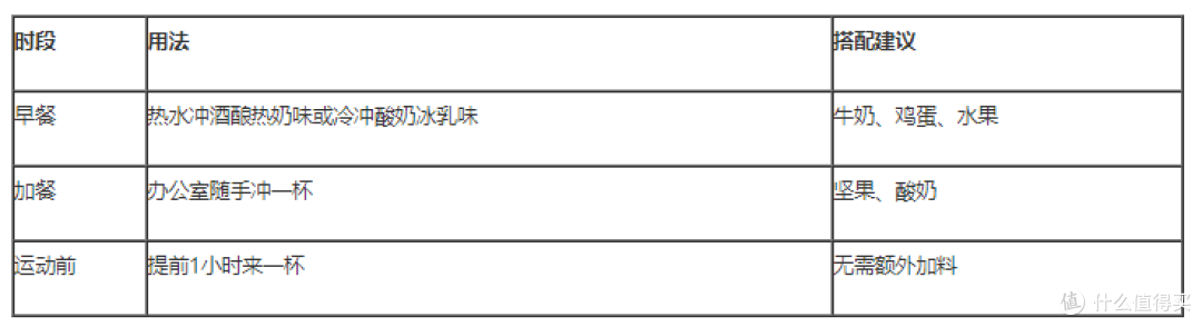早餐一杯麦片热量多少?桂格乳酸菌发酵燕麦营养燕麦片一袋算你看