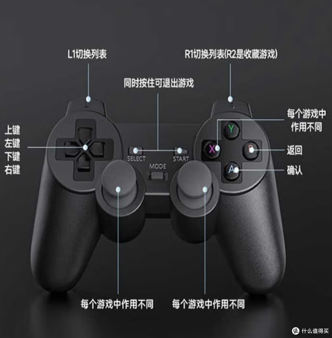 潘多拉宇宙MG99：百元怀旧盒子，把童年街机搬上电视