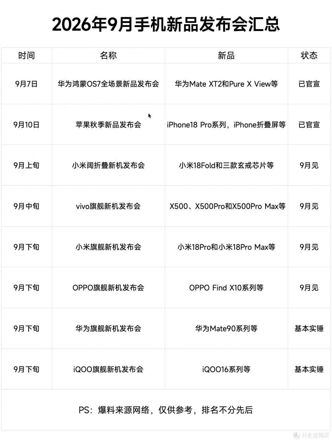8场发布会扎堆9月！手机圈上演 “巅峰对决”，旗舰新机轮番登场
