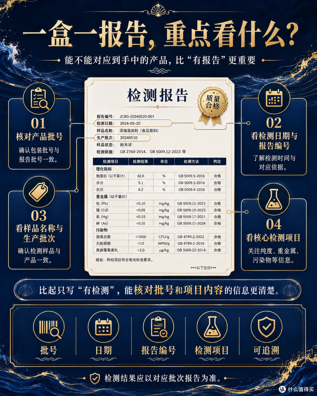 鱼油没写清原料产地还能买吗?资料留白不等于有问题但会限制判断