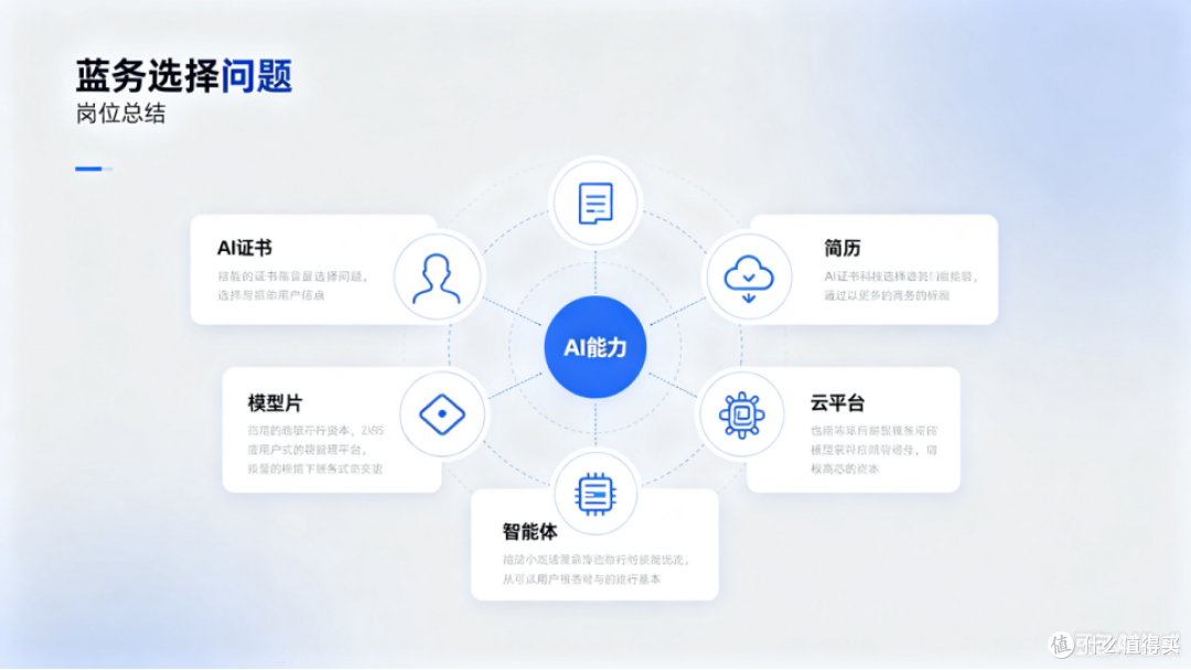 2026AI 认证科普：各类证书对应什么能力，适合哪类人报考？