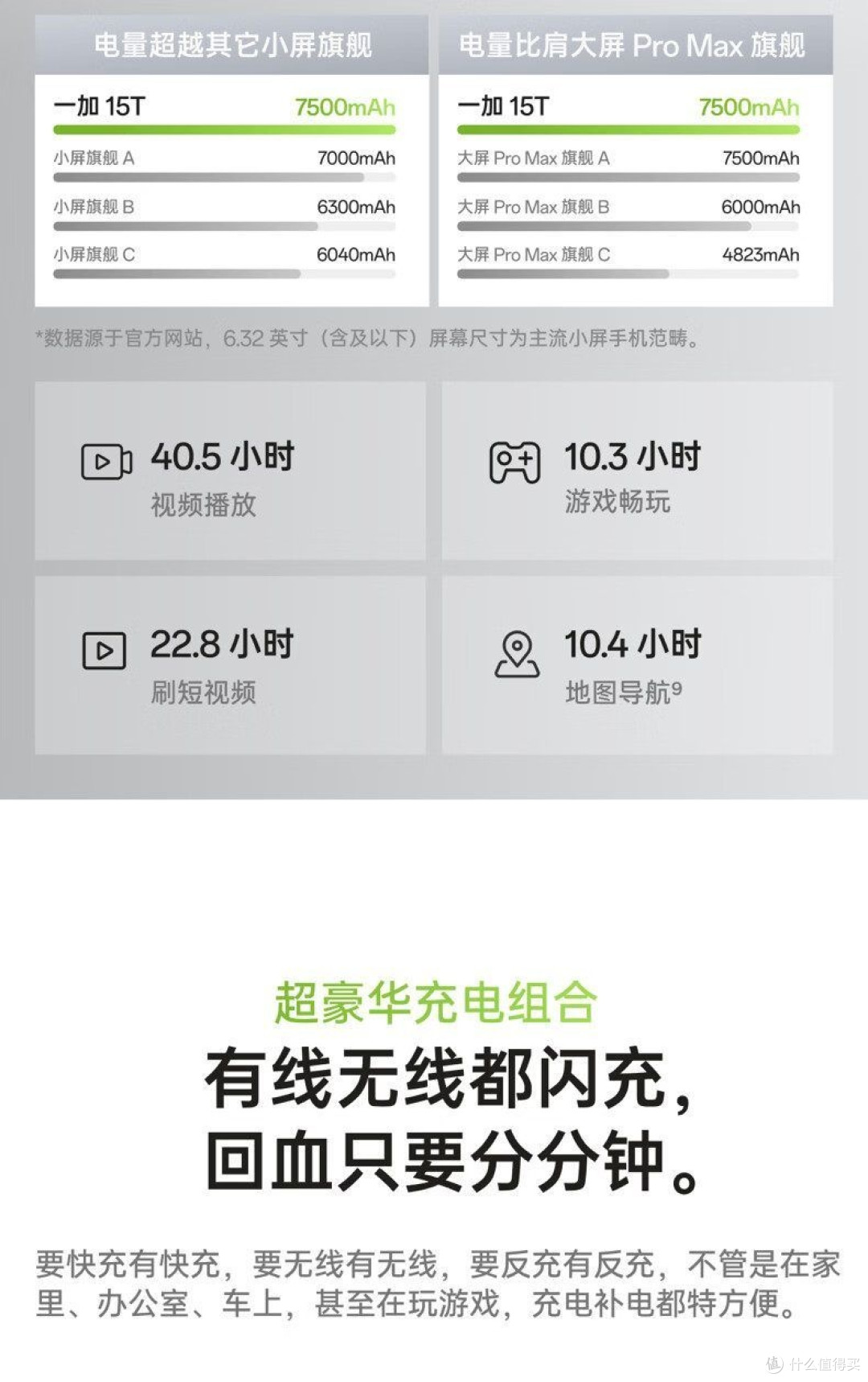 用了三天一加15T,我果断放下了手里的Pro Max