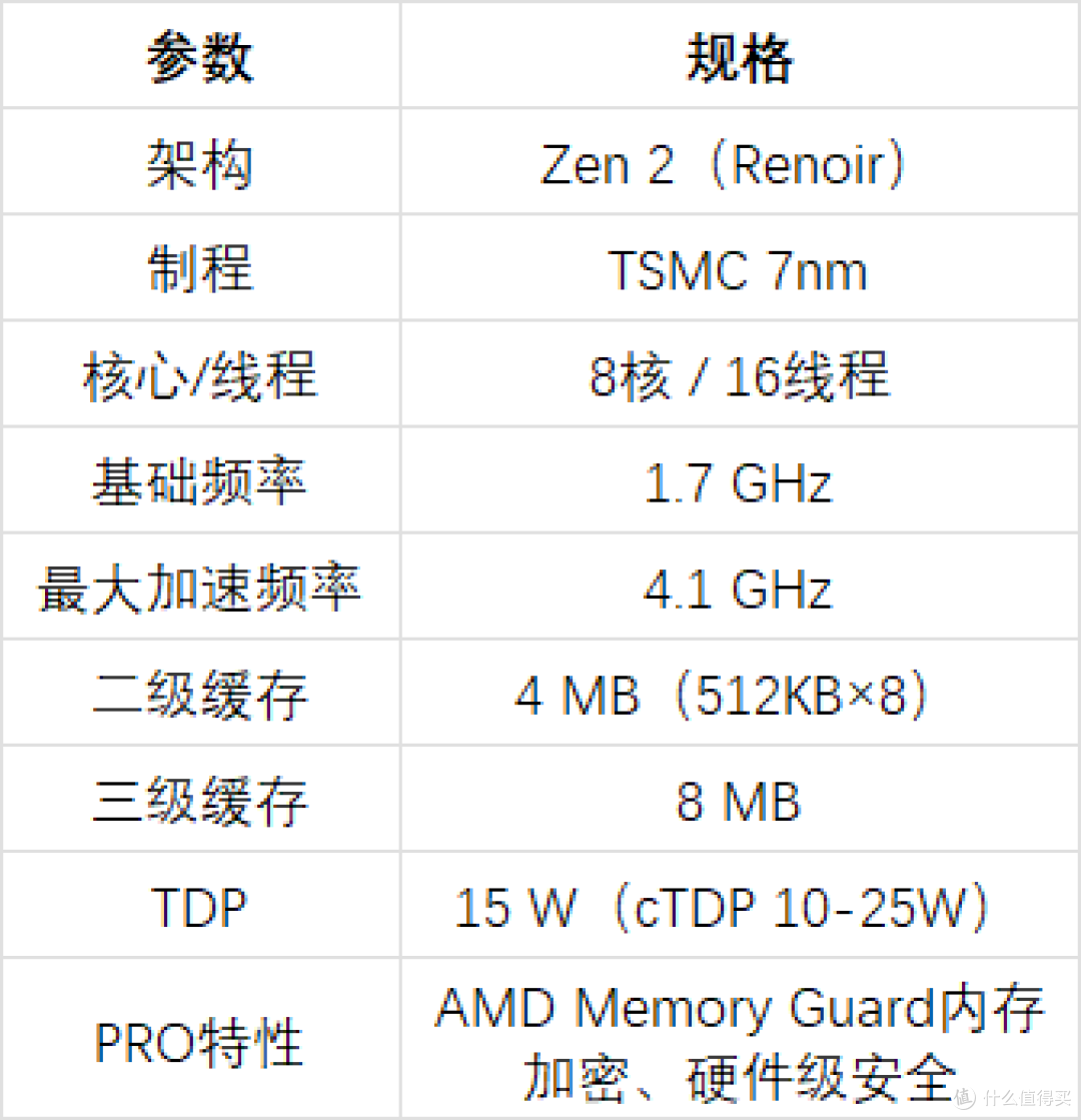 1199元的ThinkPad T14 16G准系统，自备硬盘即可使用
