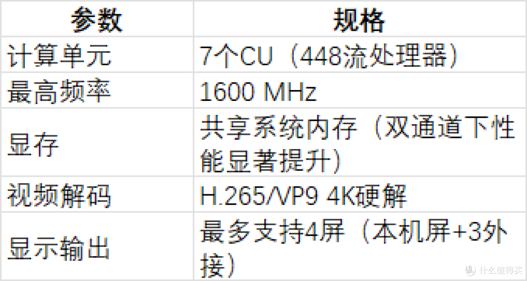 1199元的ThinkPad T14 16G准系统，自备硬盘即可使用