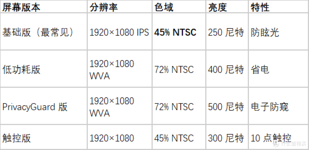1199元的ThinkPad T14 16G准系统，自备硬盘即可使用