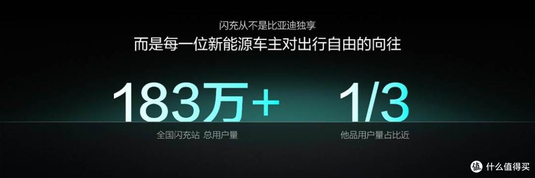 半年,第10000座闪充站落成,而比亚迪说这只是开始。