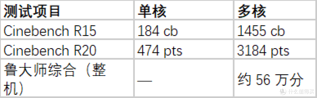 1199元的ThinkPad T14 16G准系统，自备硬盘即可使用