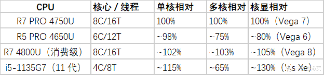 1199元的ThinkPad T14 16G准系统，自备硬盘即可使用