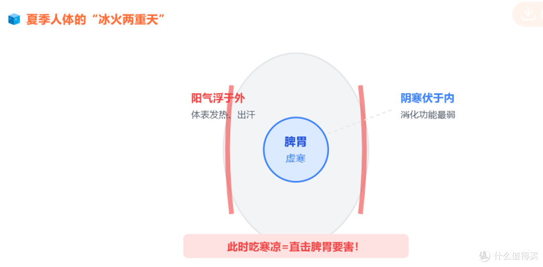 最耗阳气的日子,这3种水果最伤脾胃!越吃越寒、越吃越虚!