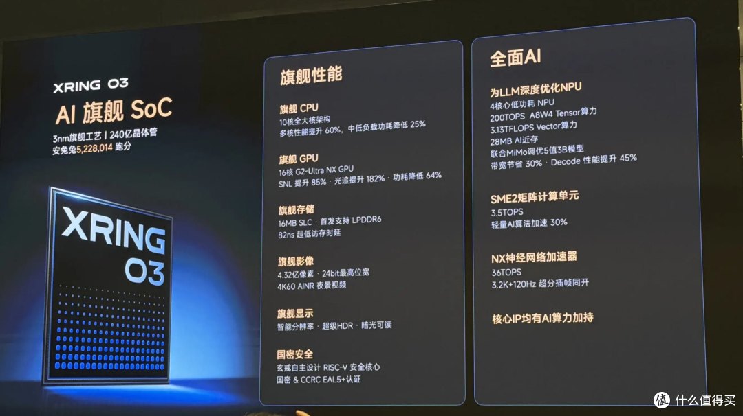 玄戒O3+长鑫LPDDR6,小米18 Fold“国产含量”有多高?