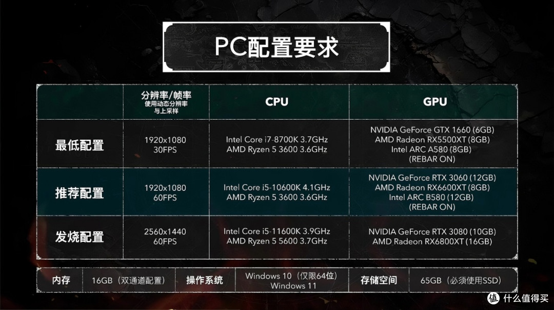RTX 4090配4K显示器，黑旗重制版的扩展光追是当前画质天花板