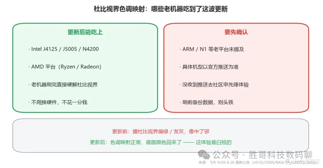 杜比视界色调映射适配清单