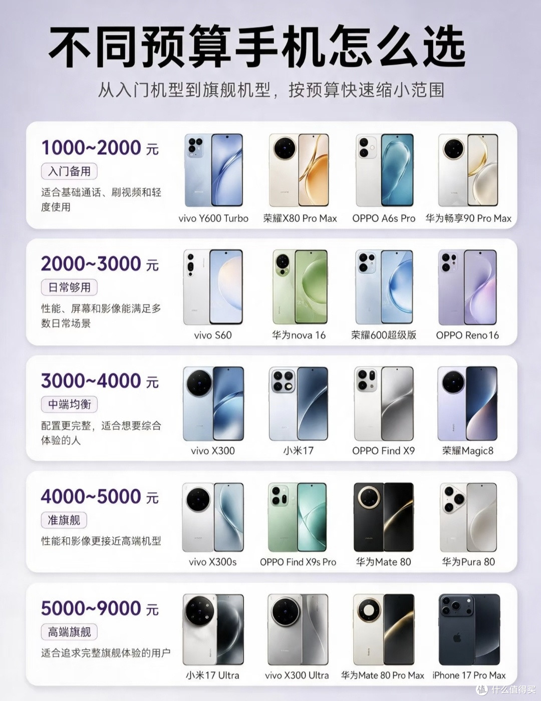 手机选购一篇讲清🔥新旧款、游戏影像怎么取舍都在这里