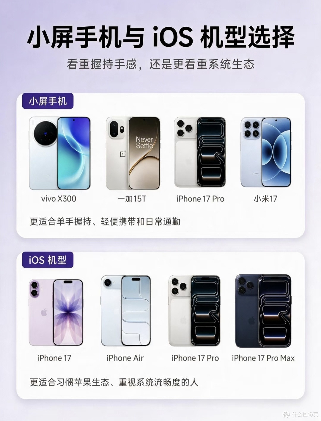 手机选购一篇讲清🔥新旧款、游戏影像怎么取舍都在这里