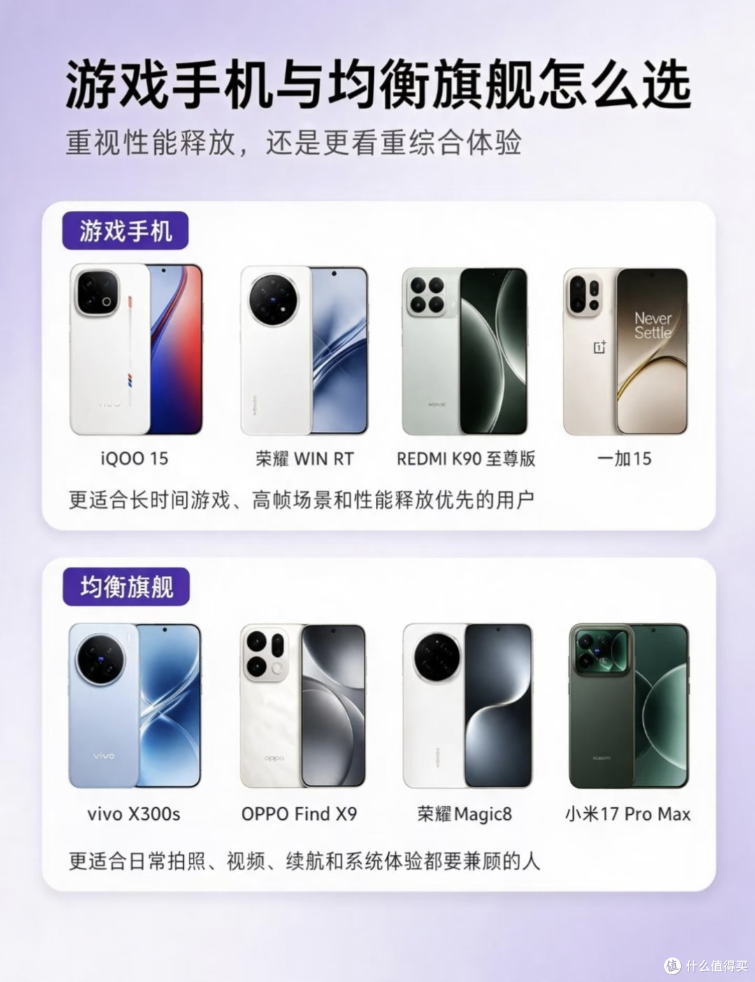 手机选购一篇讲清🔥新旧款、游戏影像怎么取舍都在这里