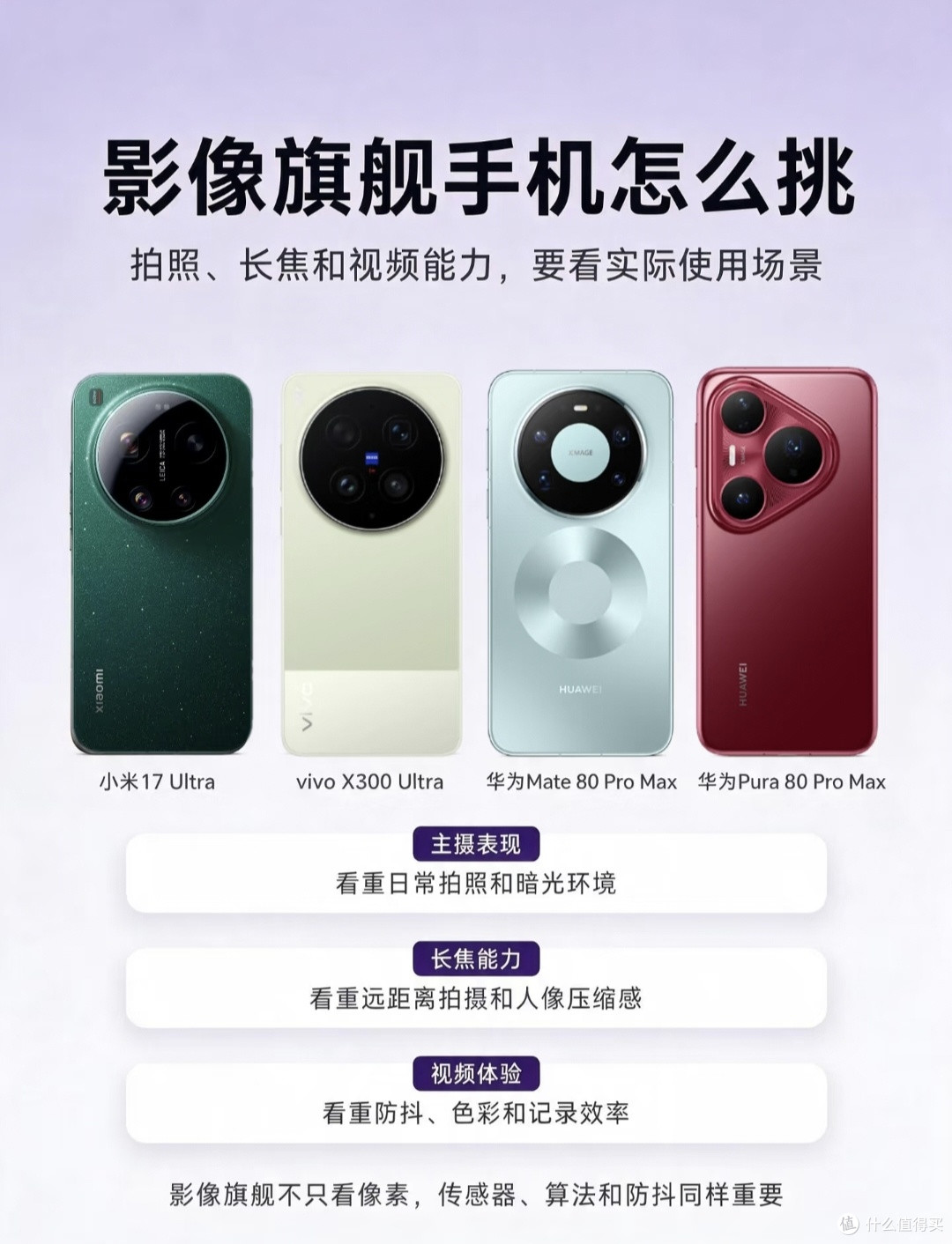 手机选购一篇讲清🔥新旧款、游戏影像怎么取舍都在这里