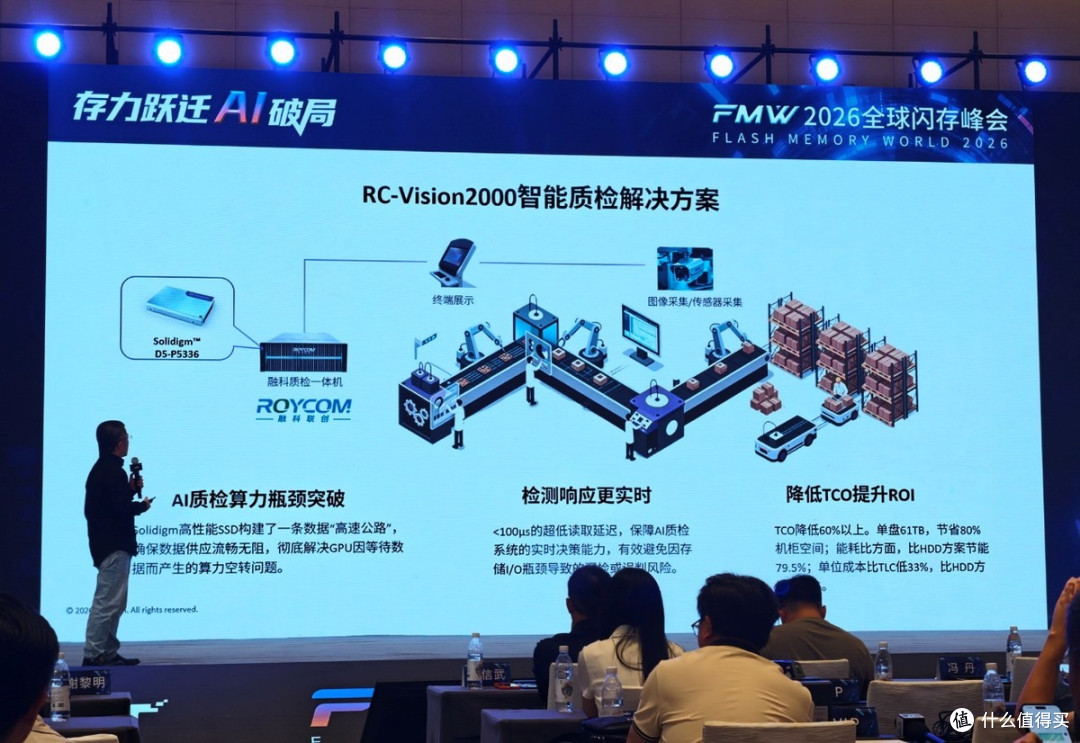 AI新时代,SSD在进化:你需要一个单独的3.5层存储
