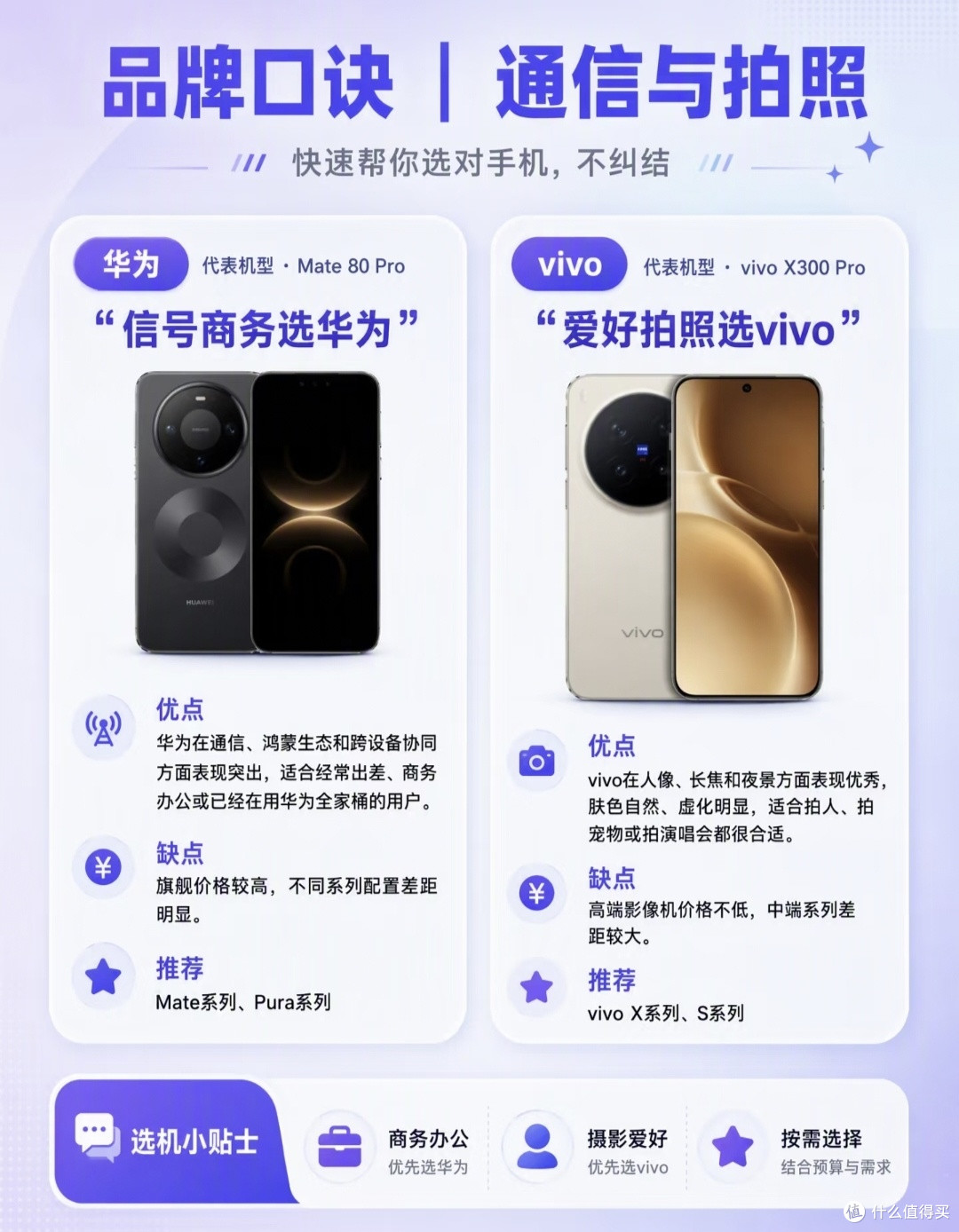 还在纠结买哪款手机?吃透各家专长,选机直接省事一半
