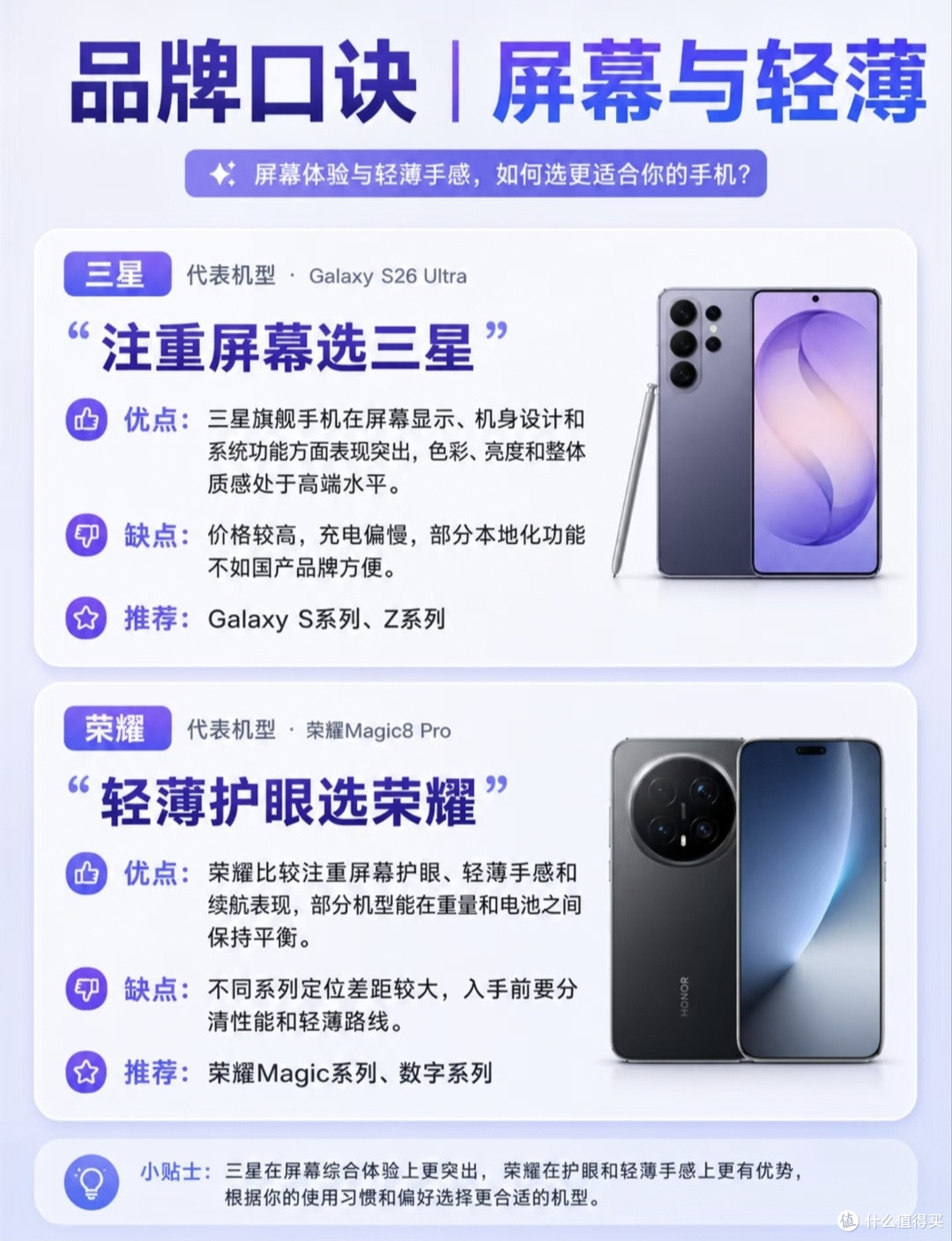 还在纠结买哪款手机?吃透各家专长,选机直接省事一半
