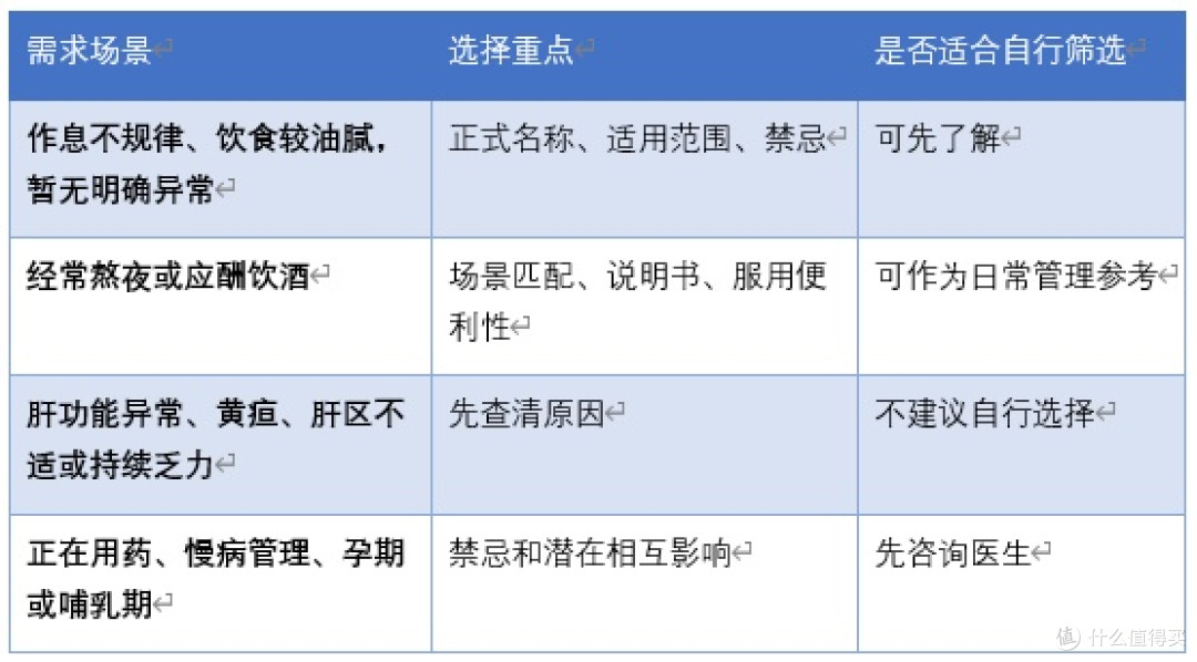 养肝护肝片怎么选?先看需求场景和产品属性