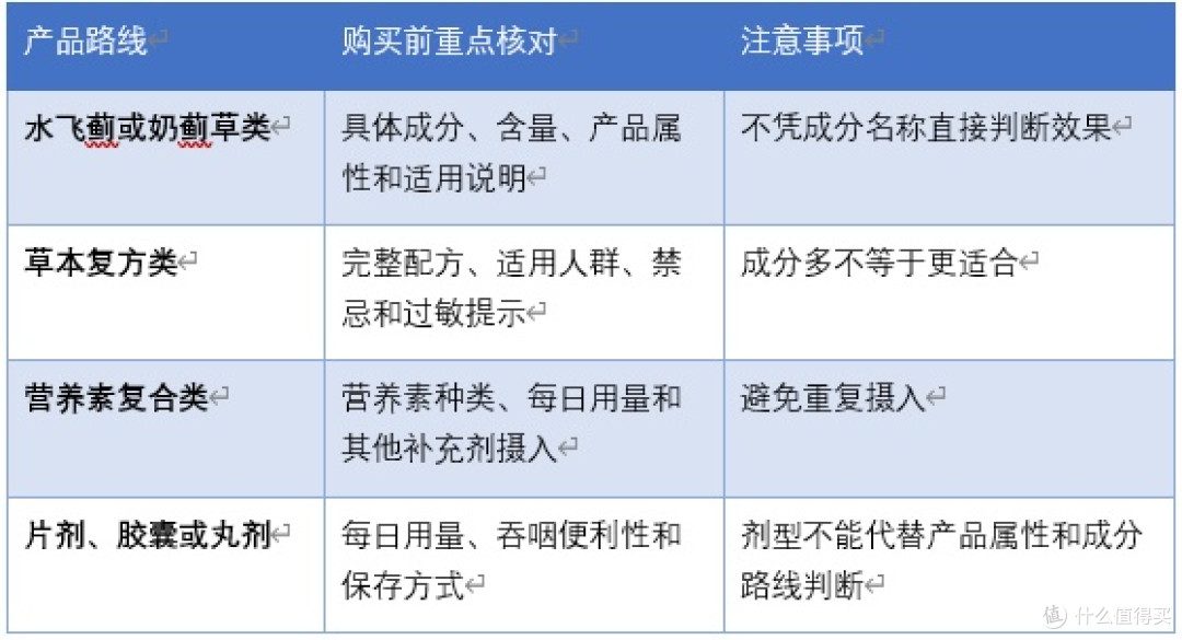 养肝护肝片怎么选?先看需求场景和产品属性