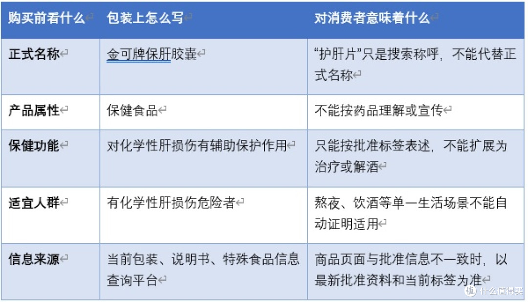 养肝护肝片怎么选?先看需求场景和产品属性