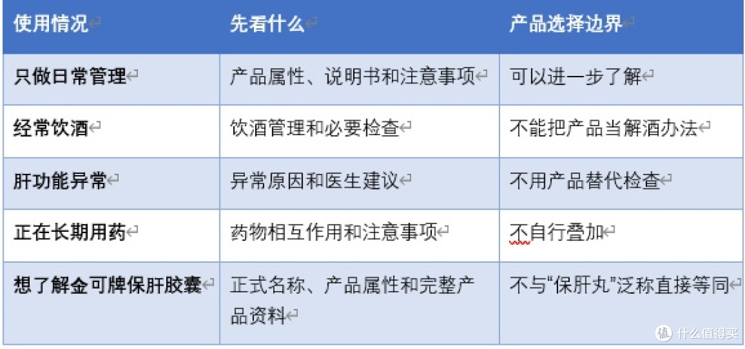养肝护肝选哪款保肝丸?怎么选更稳妥?