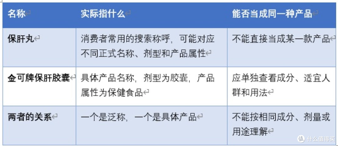 养肝护肝选哪款保肝丸?怎么选更稳妥?