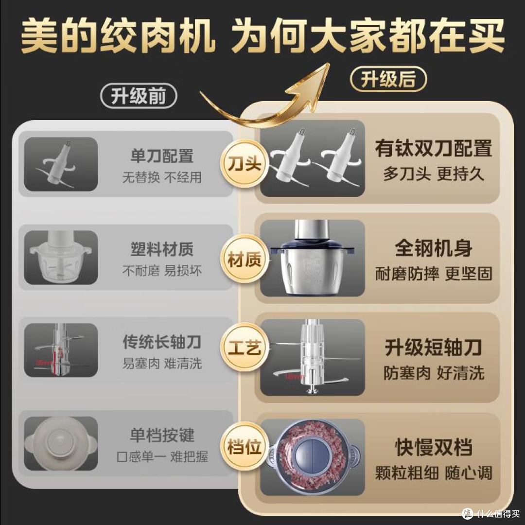 绞肉机哪个牌子好?2026绞肉机最建议买3个牌子:性价比高,适合家用