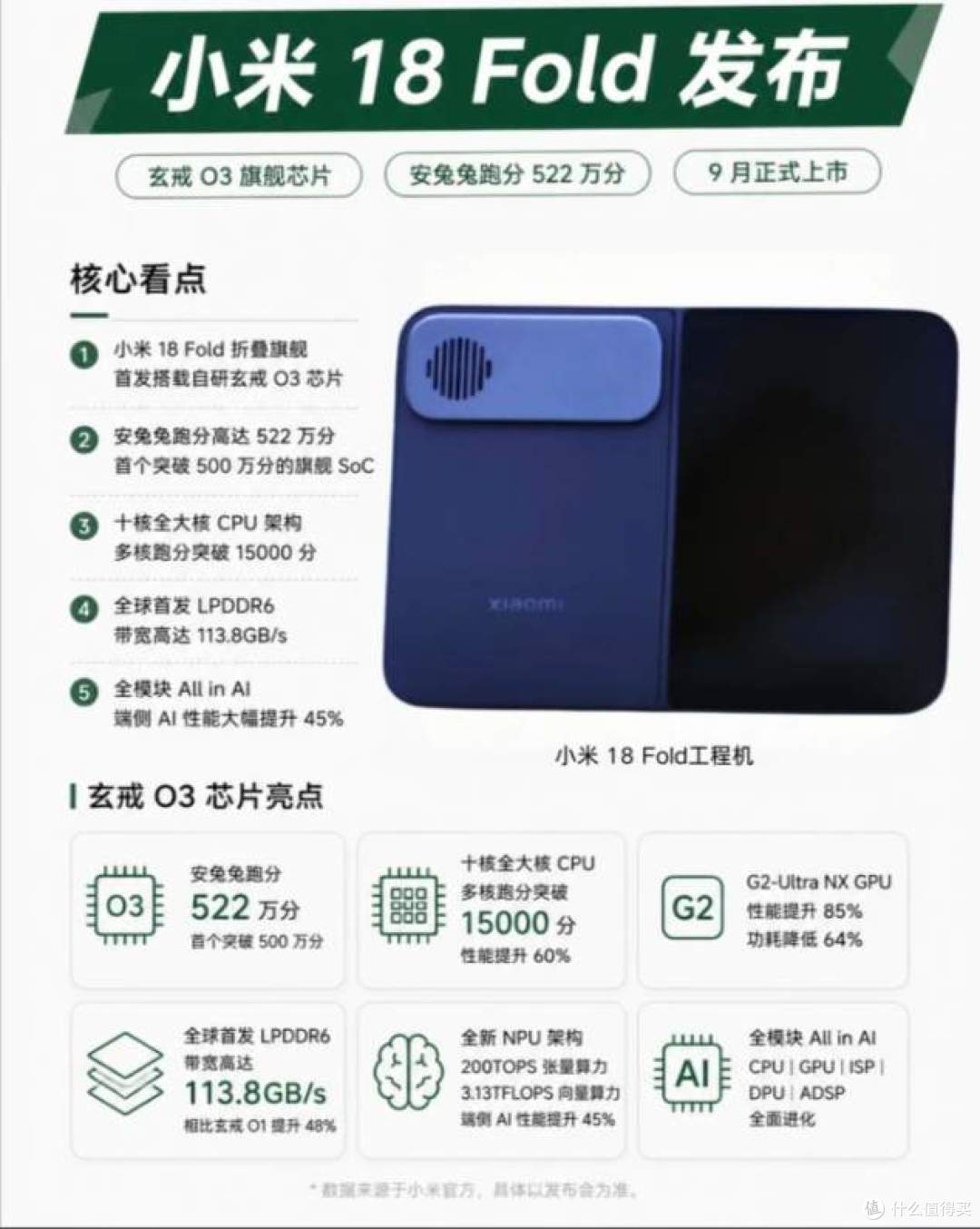 米粉沸腾!小米18 Fold不只是国产芯+国产内存,大量配件全是国货