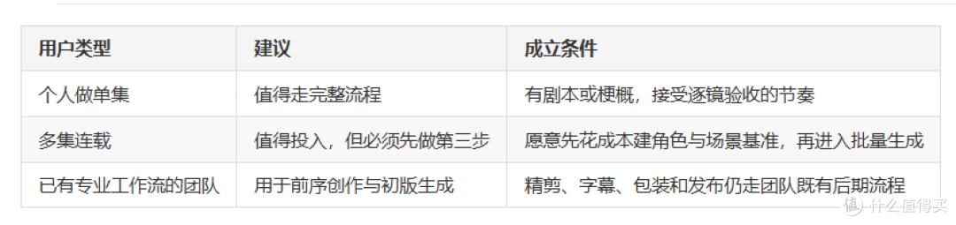 AI 漫剧制作教程：角色一致性决定你能不能做完第二集