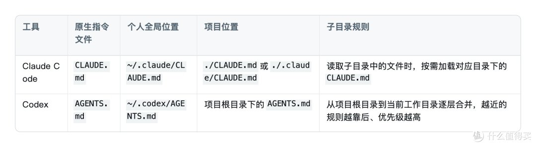 告别AI胡说八道!手把手教你写好 CLAUDE.md,保姆级精简教程