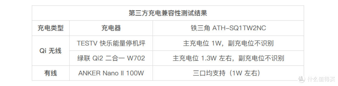 铁三角 ATH-SQ1TW2NC 降噪真无线耳机体验 - TDS REVIEW