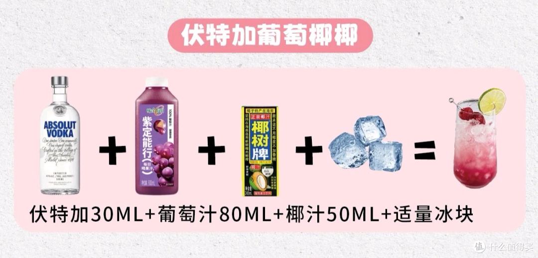 下班后的微醺快乐,7款绝对伏特加调酒公式,在家喝到酒吧同款!