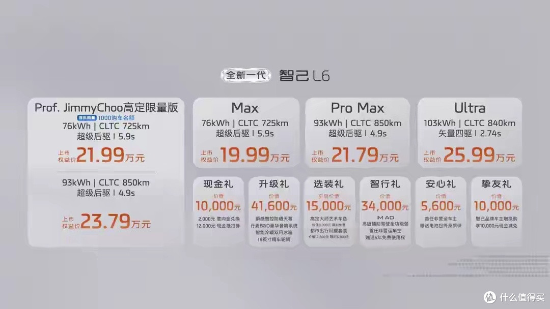 解析智己L6核心硬件配置