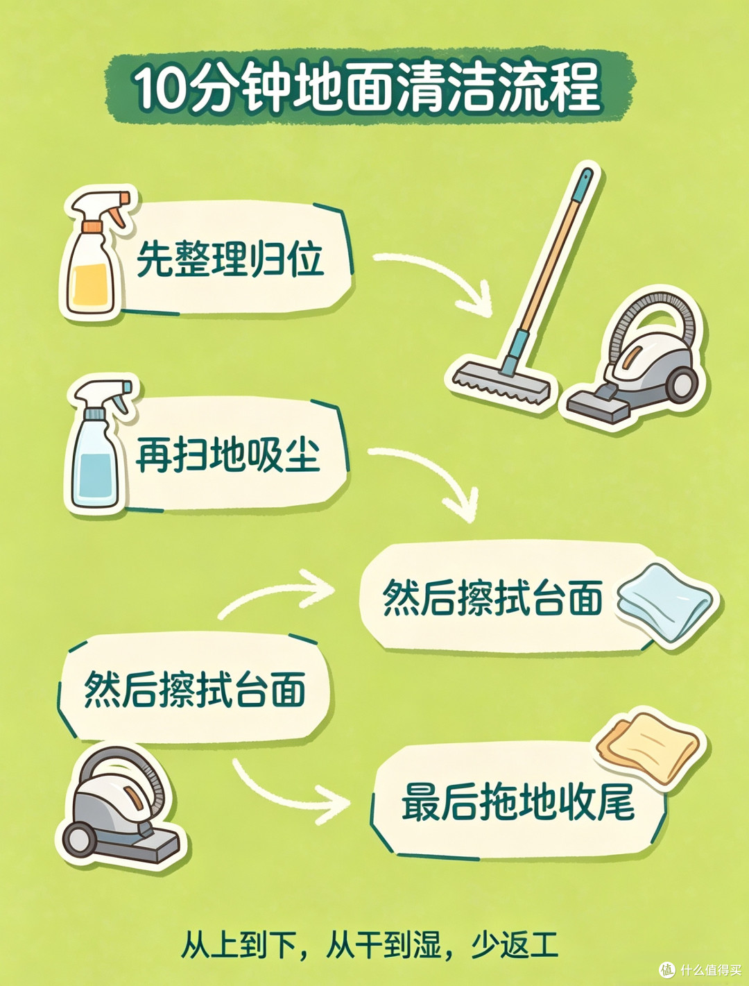 租房小户型家务减负思路,少干活不等于摆烂