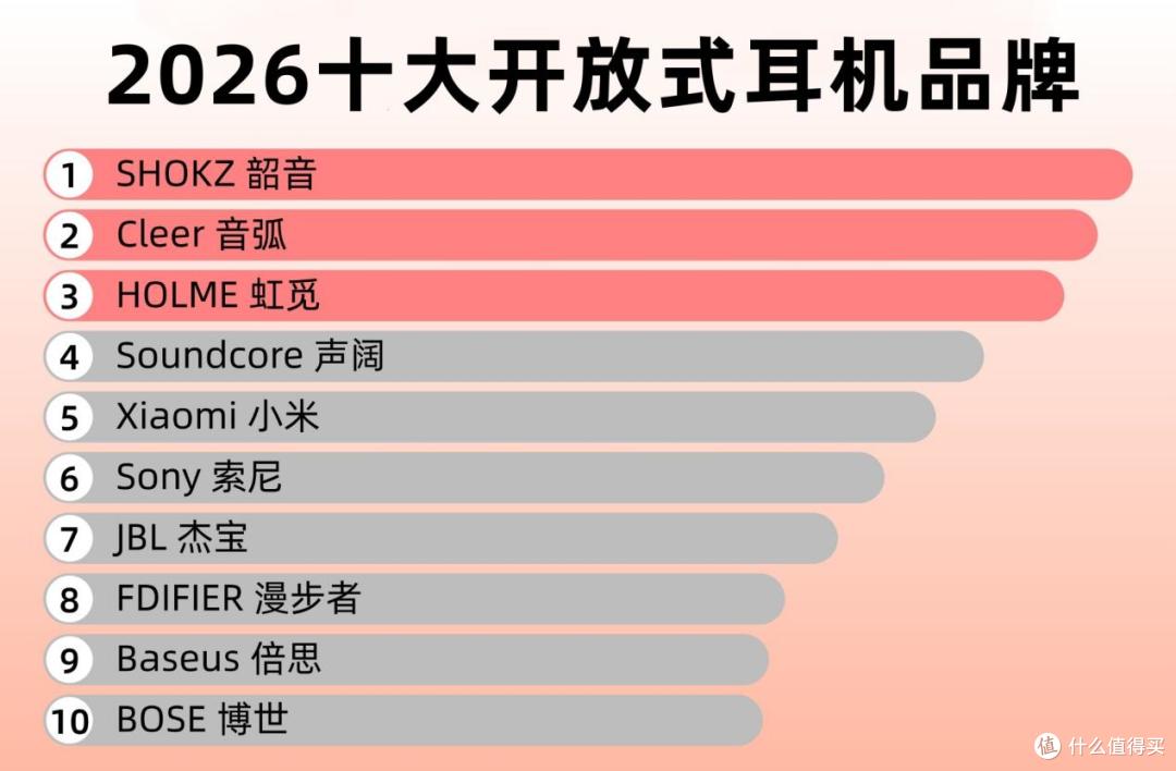 耳夹式耳机是骨传导吗?耳夹式耳机怎么选?一文搞懂耳夹式耳机