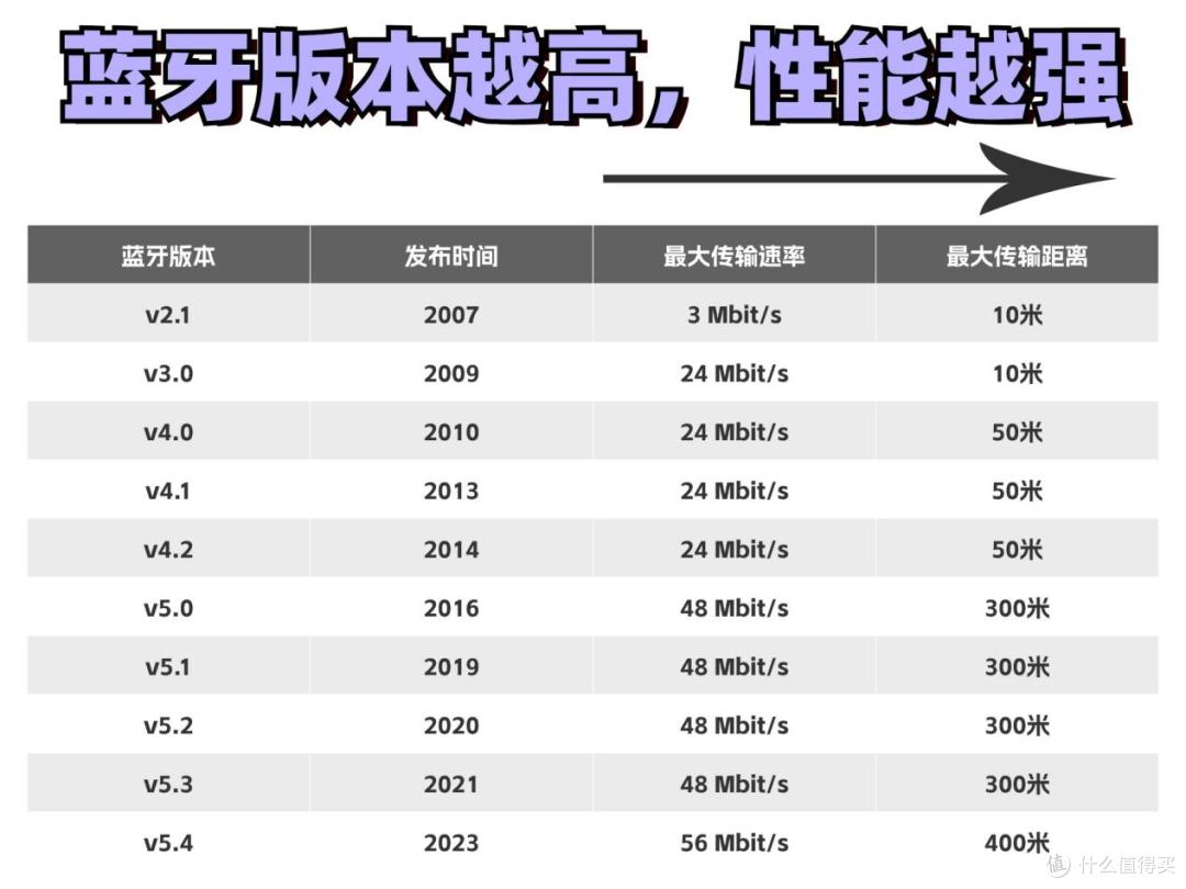 耳夹式耳机是骨传导吗?耳夹式耳机怎么选?一文搞懂耳夹式耳机