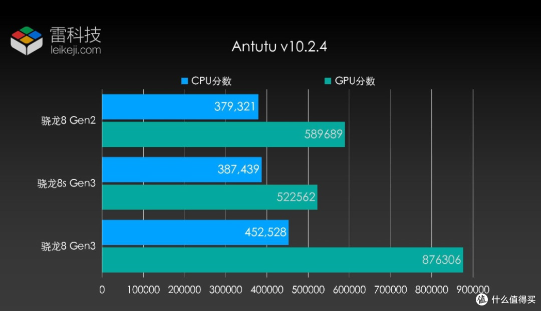 预算不变，配置翻倍！新款中端和上代二手旗舰，到底该怎么选？