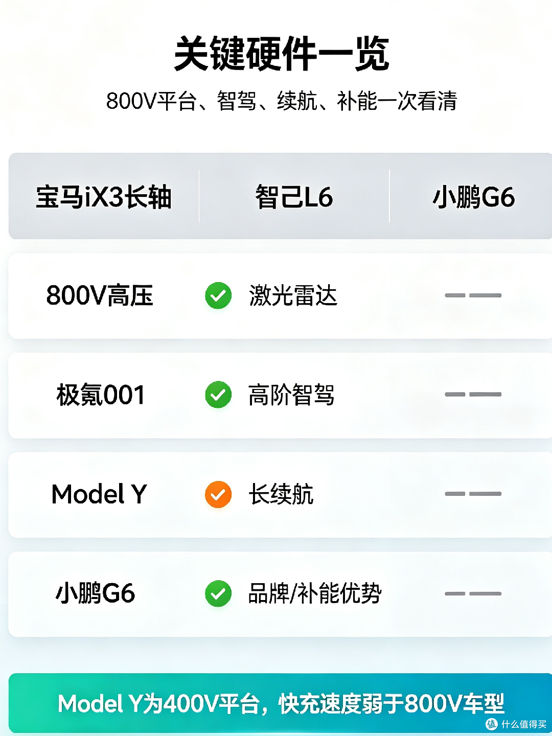 同价位竞品对比，配置差异与性价比深度剖析