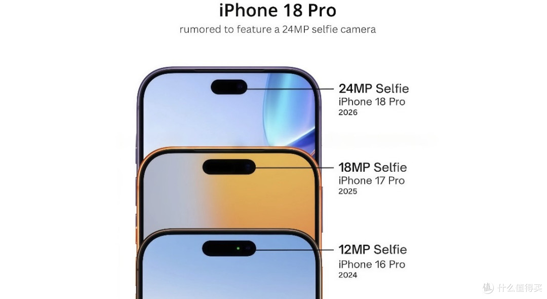 iPhone 18 Pro系列选购指南:续航与便携的终极抉择