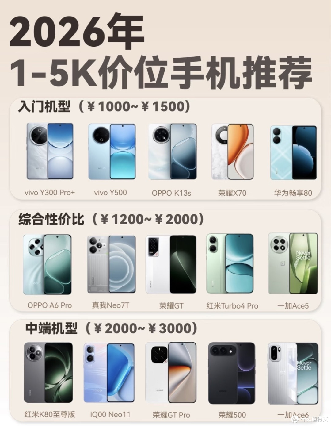 预算3000还是5000?2026最全购机攻略,进来对号入座
