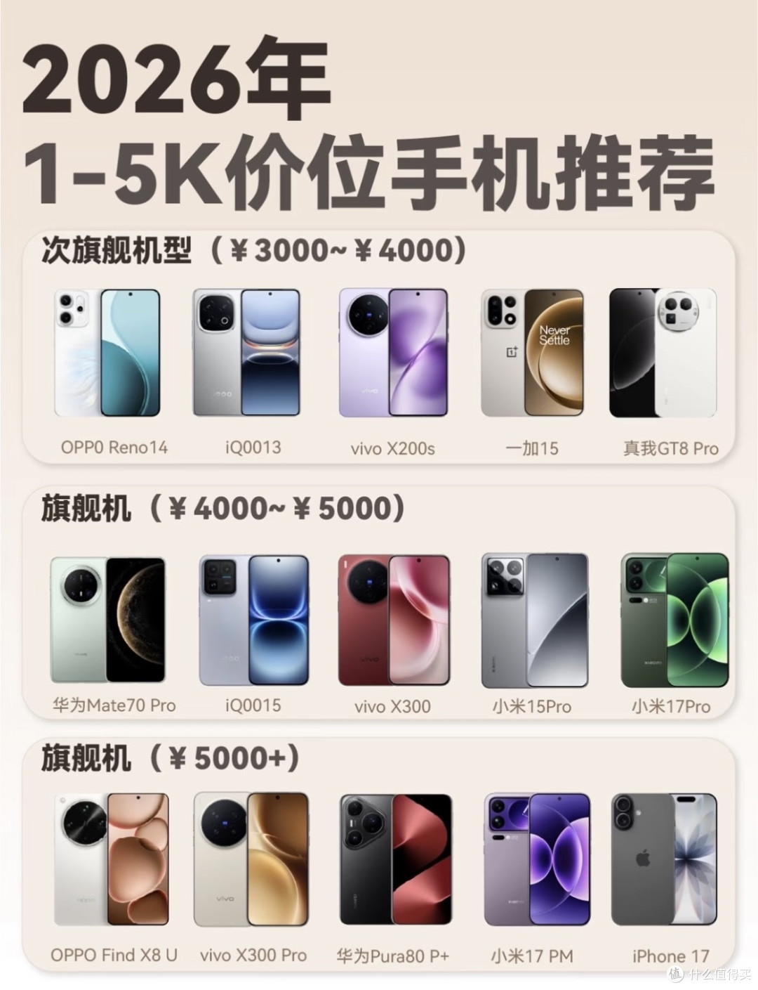 预算3000还是5000?2026最全购机攻略,进来对号入座