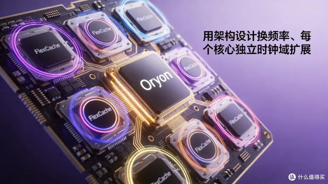 用架构设计换频率，每个核心独立时钟域