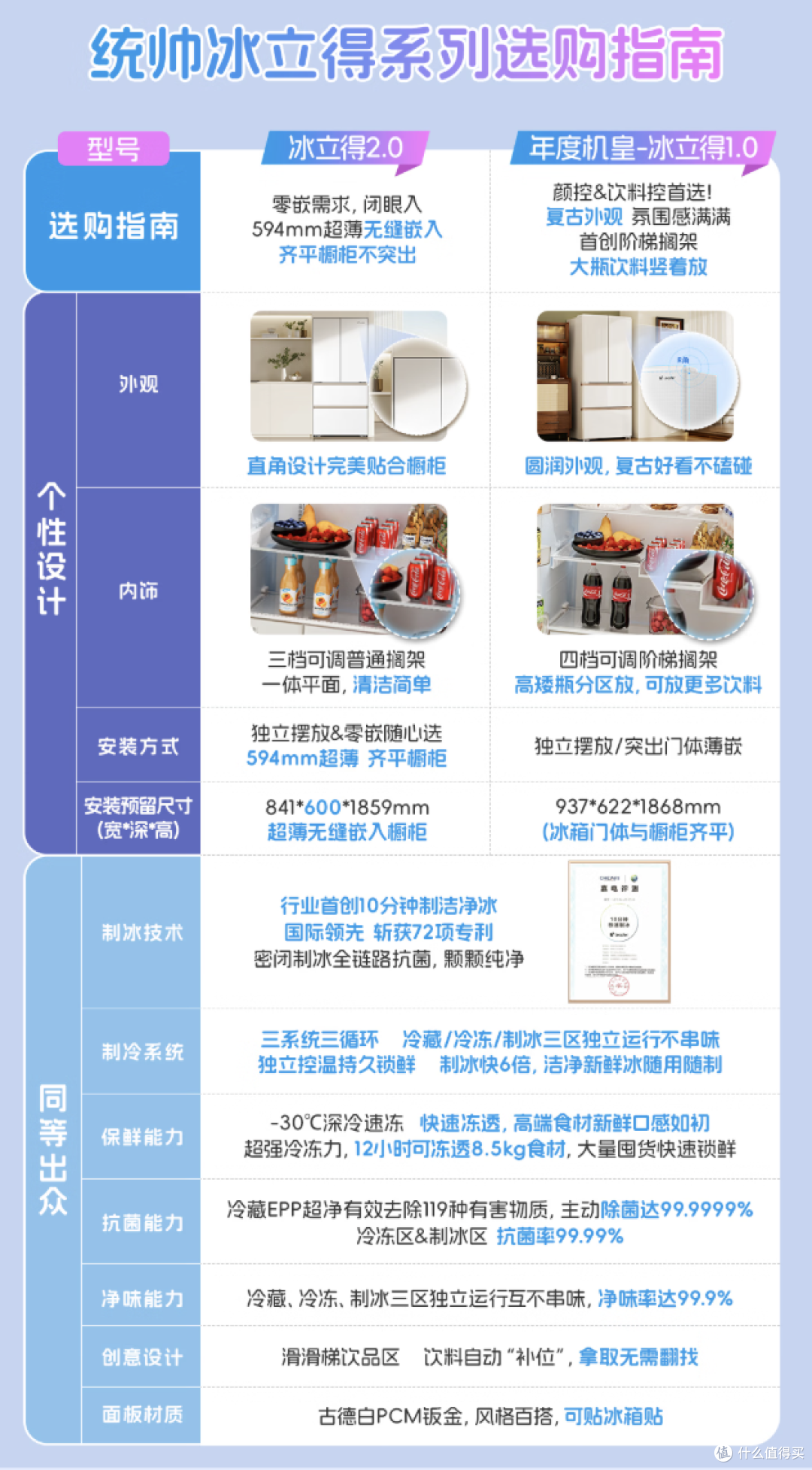 懒人福音!统帅冰立得如何解放双手?