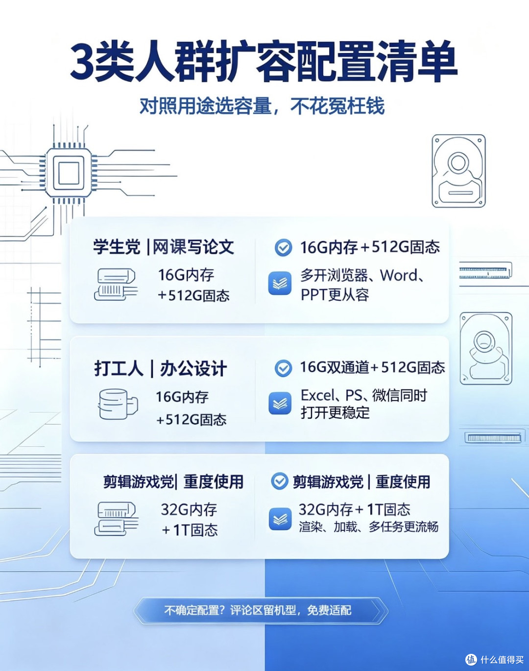 卡顿再见!几百元DIY改造,老电脑比新机还爽
